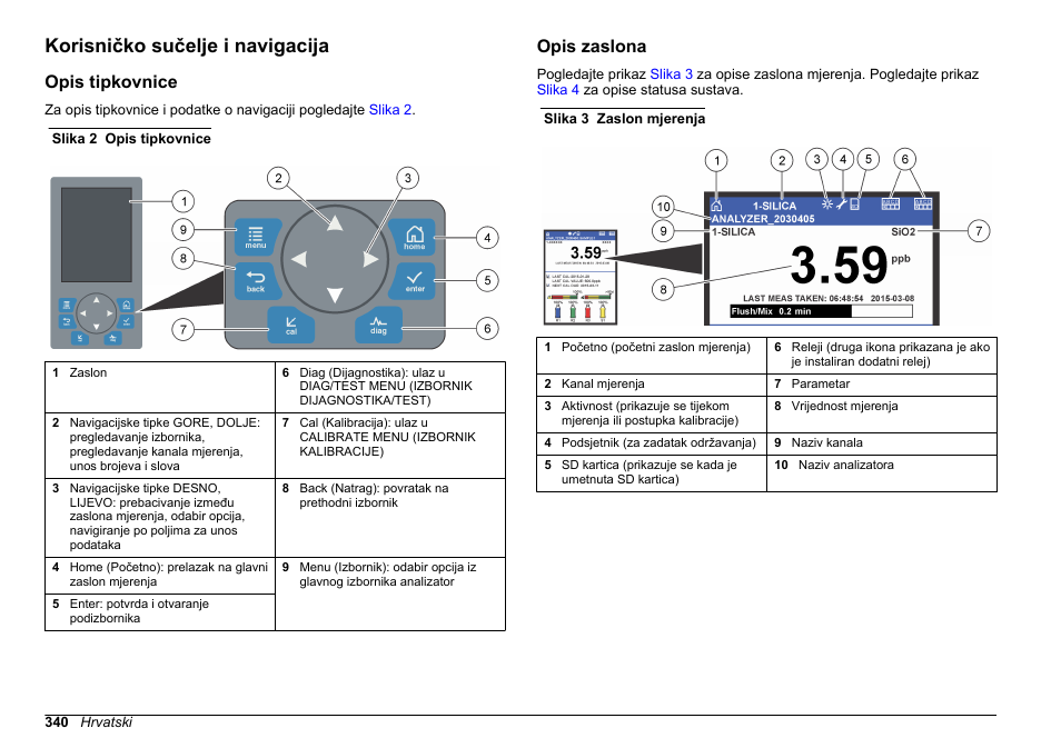 Korisničko sučelje i navigacija, Opis tipkovnice, Opis zaslona | Hach-Lange HACH 5500 sc SiO2 Operations User Manual | Page 340 / 394