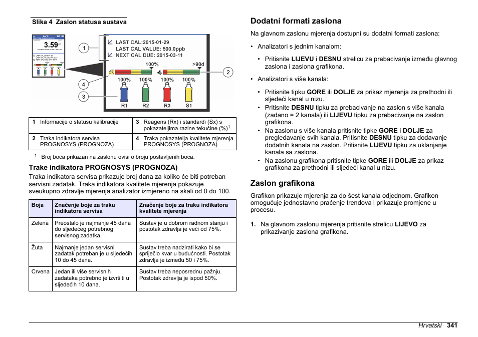 Trake indikatora prognosys (prognoza), Dodatni formati zaslona, Zaslon grafikona | Slika 4, Za opise statusa sustava | Hach-Lange HACH 5500 sc SiO2 Operations User Manual | Page 341 / 394