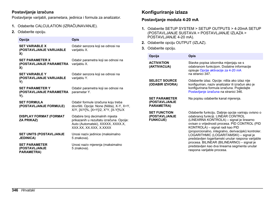 Postavljanje izračuna, Konfiguriranje izlaza, Postavljanje modula 4-20 ma | Na stranici | Hach-Lange HACH 5500 sc SiO2 Operations User Manual | Page 346 / 394