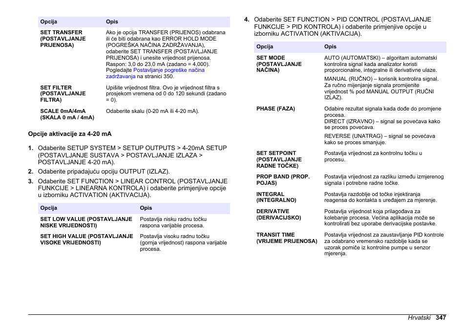 Opcije aktivacije za 4-20 ma, Opisuje | Hach-Lange HACH 5500 sc SiO2 Operations User Manual | Page 347 / 394