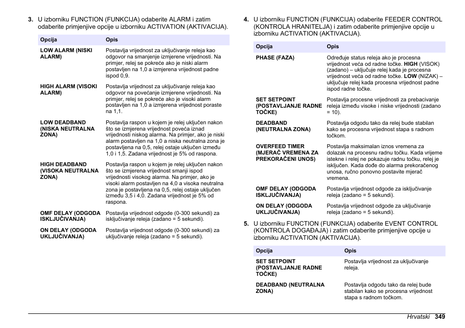 Hach-Lange HACH 5500 sc SiO2 Operations User Manual | Page 349 / 394