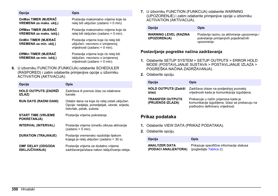 Postavljanje pogreške načina zadržavanja, Prikaz podataka, Pogledajte | Postavljanje pogreške načina, Zadržavanja | Hach-Lange HACH 5500 sc SiO2 Operations User Manual | Page 350 / 394