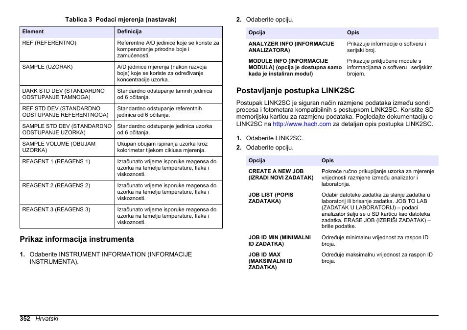 Prikaz informacija instrumenta, Postavljanje postupka link2sc | Hach-Lange HACH 5500 sc SiO2 Operations User Manual | Page 352 / 394