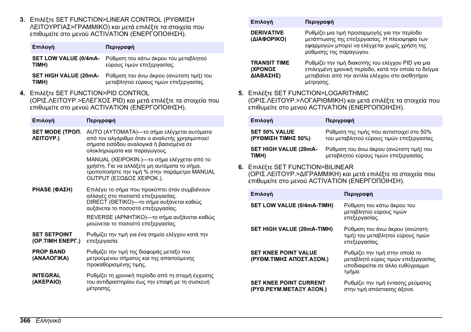 Hach-Lange HACH 5500 sc SiO2 Operations User Manual | Page 366 / 394