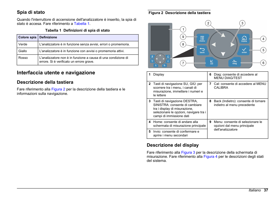 Spia di stato, Interfaccia utente e navigazione, Descrizione della tastiera | Descrizione del display | Hach-Lange HACH 5500 sc SiO2 Operations User Manual | Page 37 / 394