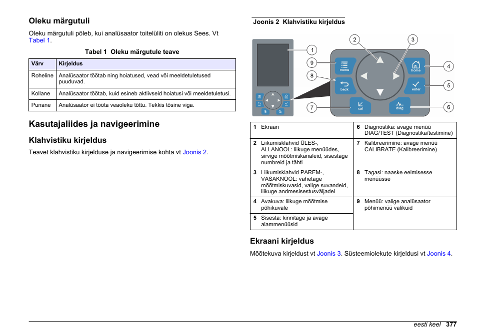 Oleku märgutuli, Kasutajaliides ja navigeerimine, Klahvistiku kirjeldus | Ekraani kirjeldus | Hach-Lange HACH 5500 sc SiO2 Operations User Manual | Page 377 / 394