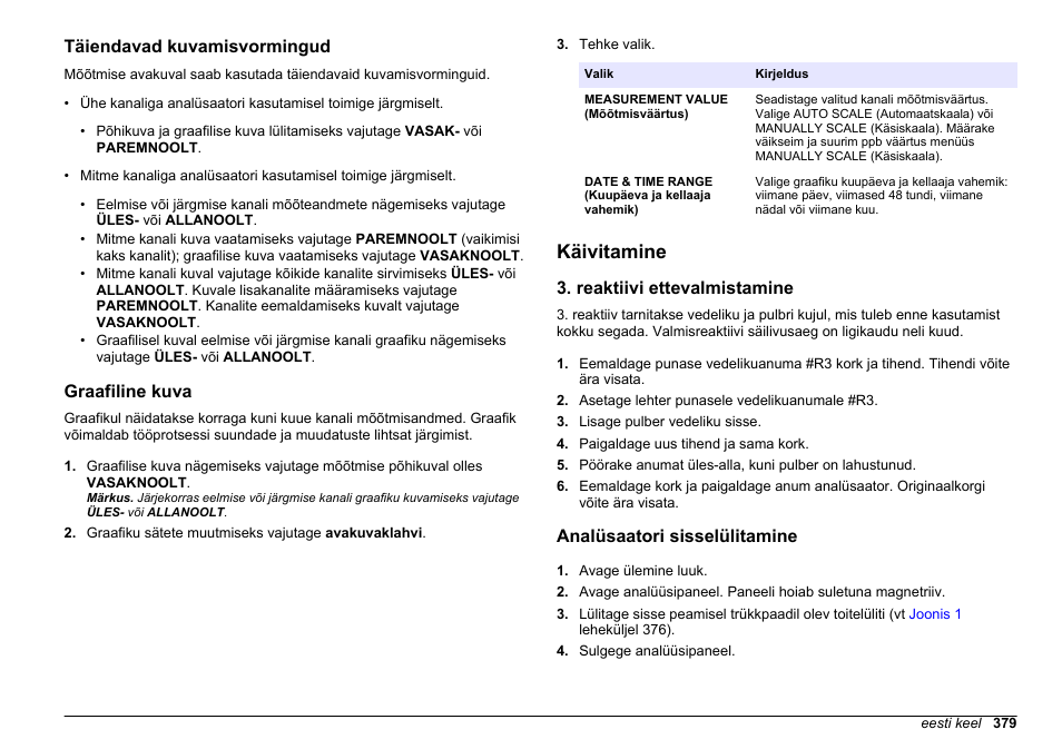 Täiendavad kuvamisvormingud, Graafiline kuva, Käivitamine | Reaktiivi ettevalmistamine, Analüsaatori sisselülitamine | Hach-Lange HACH 5500 sc SiO2 Operations User Manual | Page 379 / 394