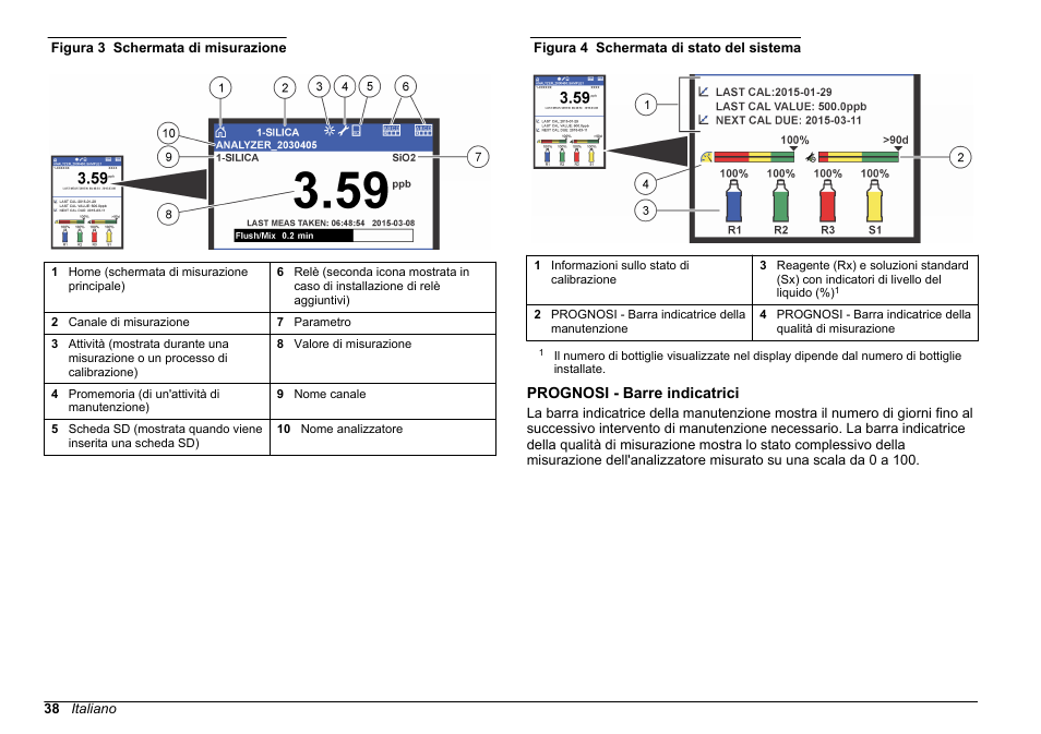 Prognosi - barre indicatrici, Figura 3, Per la descrizione della schermata di | Misurazione. fare riferimento alla, Figura 4 | Hach-Lange HACH 5500 sc SiO2 Operations User Manual | Page 38 / 394