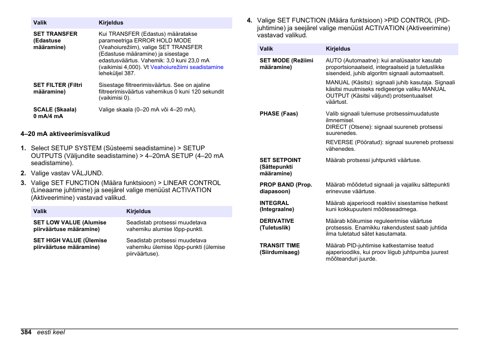 4–20 ma aktiveerimisvalikud | Hach-Lange HACH 5500 sc SiO2 Operations User Manual | Page 384 / 394