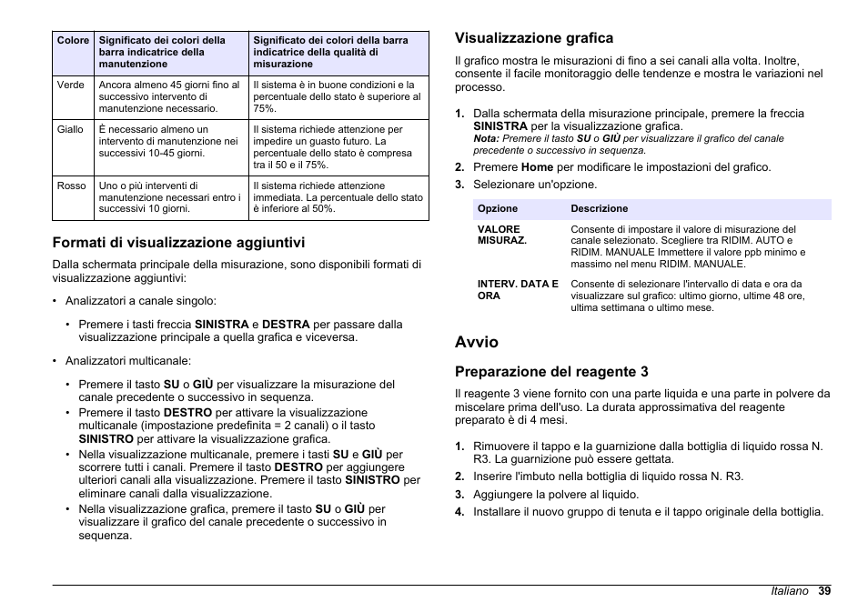 Formati di visualizzazione aggiuntivi, Visualizzazione grafica, Avvio | Preparazione del reagente 3 | Hach-Lange HACH 5500 sc SiO2 Operations User Manual | Page 39 / 394