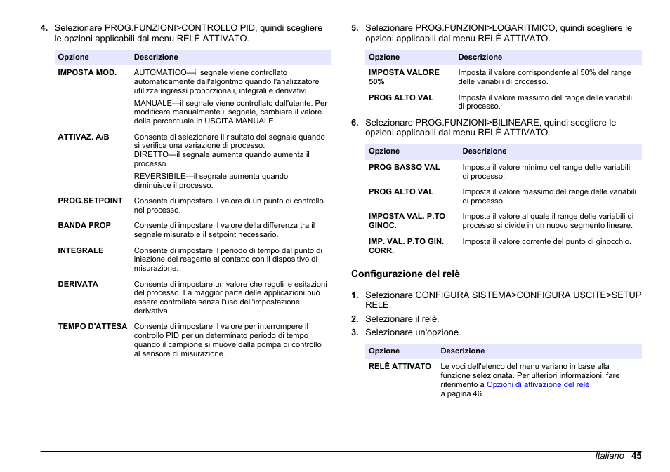 Configurazione del relè | Hach-Lange HACH 5500 sc SiO2 Operations User Manual | Page 45 / 394