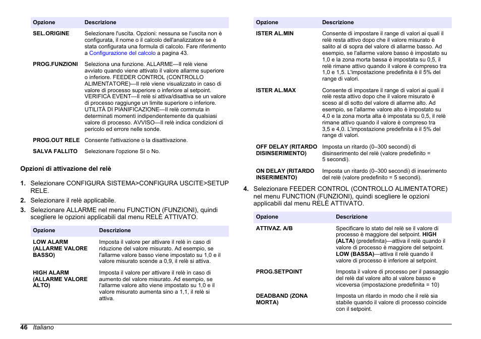 Opzioni di attivazione del relè | Hach-Lange HACH 5500 sc SiO2 Operations User Manual | Page 46 / 394