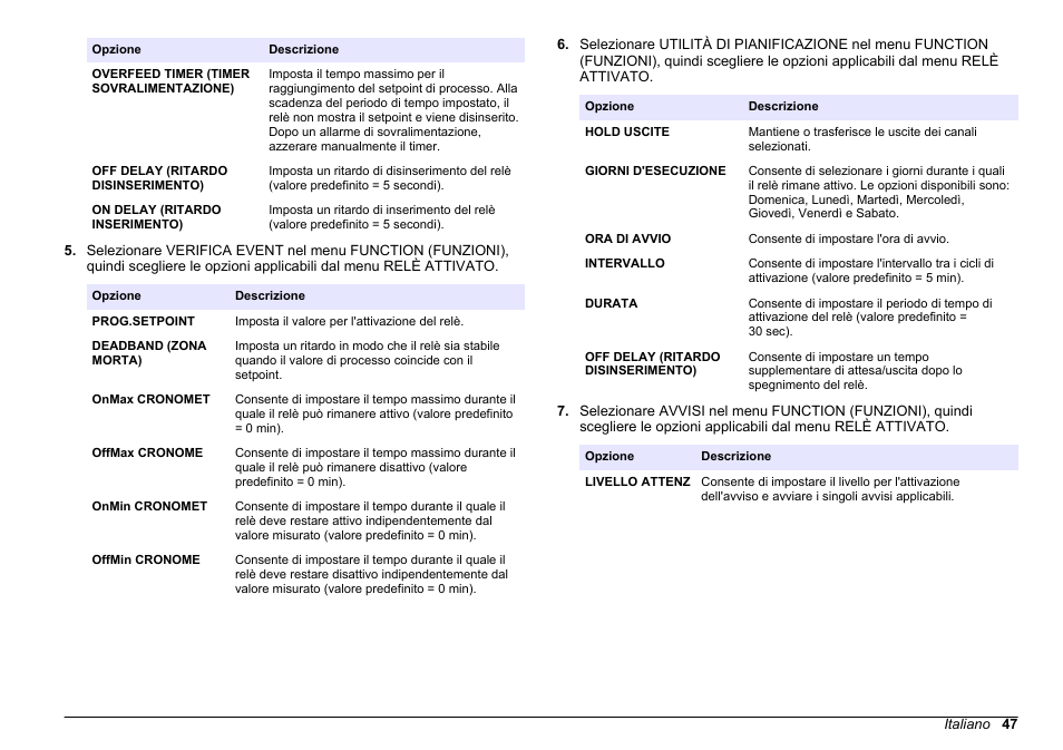 Hach-Lange HACH 5500 sc SiO2 Operations User Manual | Page 47 / 394
