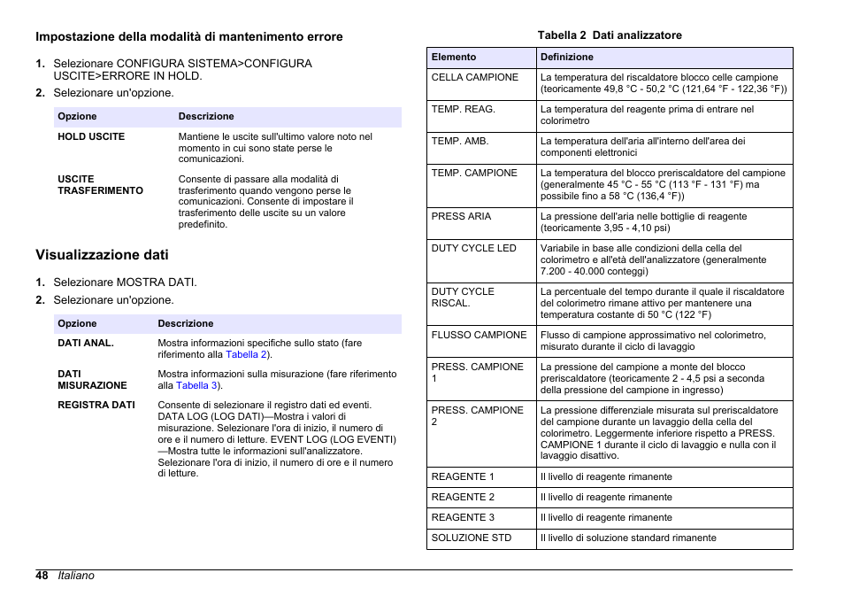 Impostazione della modalità di mantenimento errore, Visualizzazione dati, Impostazione della | Modalità di mantenimento errore | Hach-Lange HACH 5500 sc SiO2 Operations User Manual | Page 48 / 394