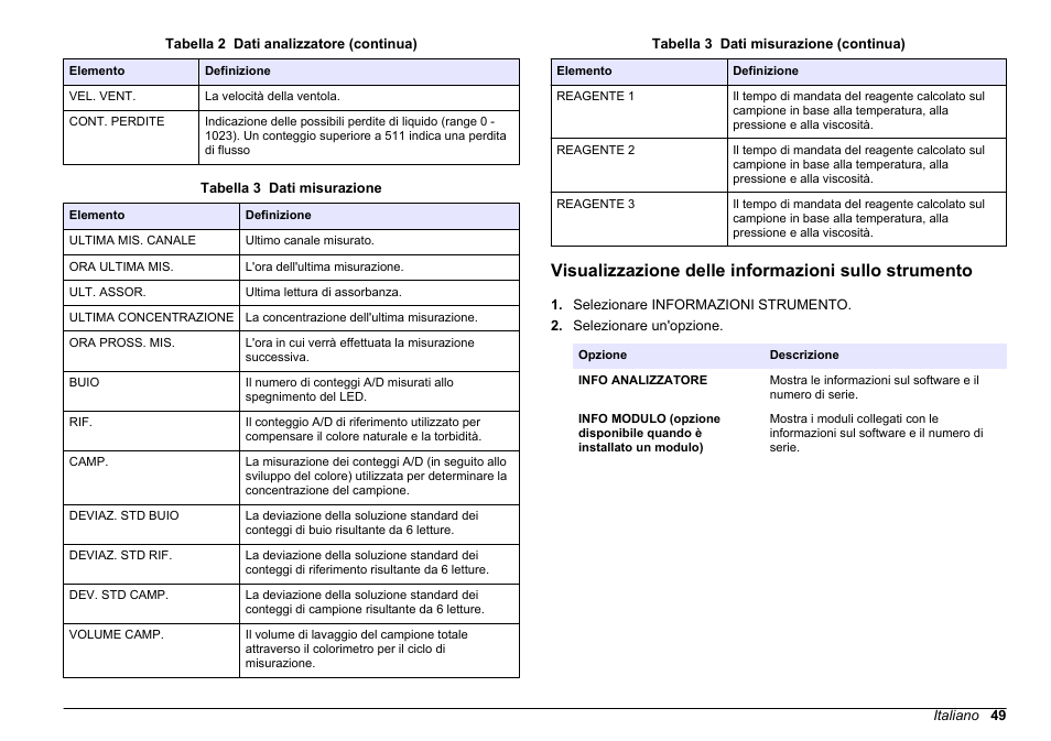 Visualizzazione delle informazioni sullo strumento, Visualizzazione delle informazioni, Sullo strumento | Alla, Tabella 3 | Hach-Lange HACH 5500 sc SiO2 Operations User Manual | Page 49 / 394