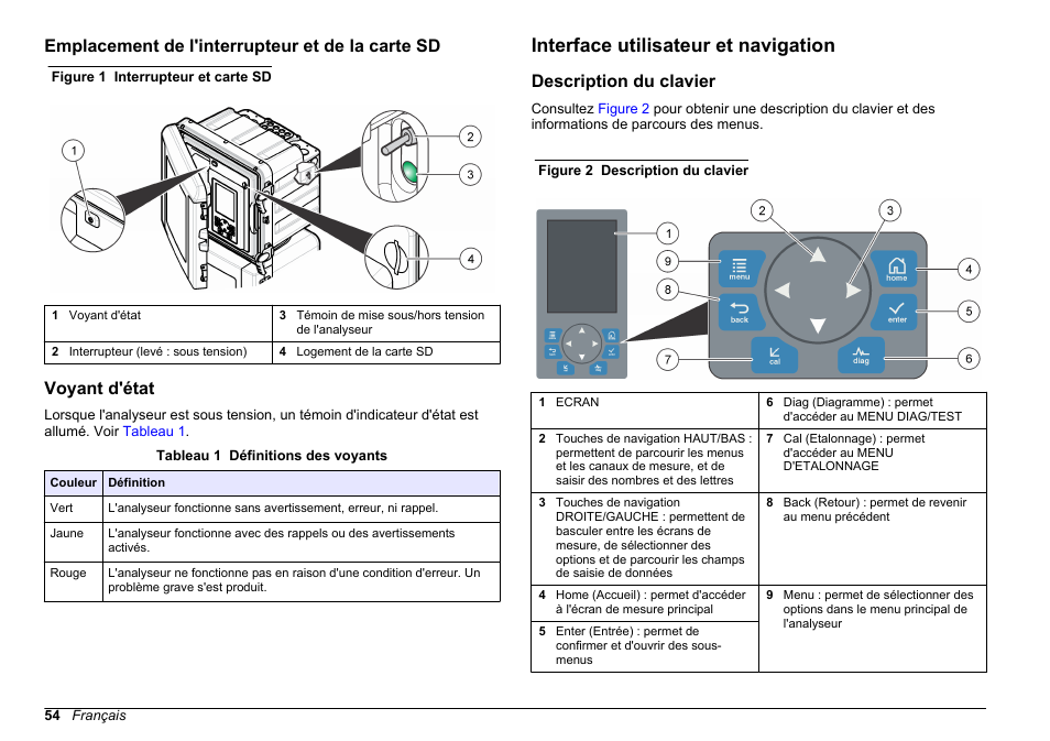 Emplacement de l'interrupteur et de la carte sd, Voyant d'état, Interface utilisateur et navigation | Description du clavier | Hach-Lange HACH 5500 sc SiO2 Operations User Manual | Page 54 / 394