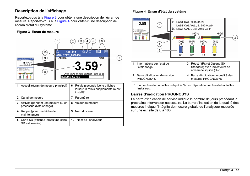 Description de l'affichage, Barres d'indication prognosys | Hach-Lange HACH 5500 sc SiO2 Operations User Manual | Page 55 / 394