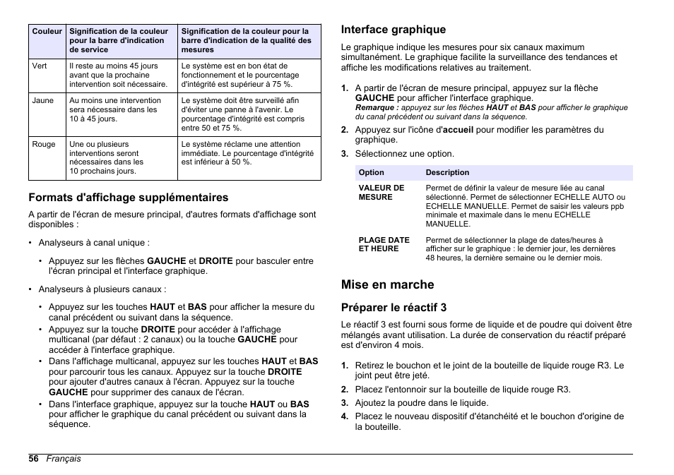 Formats d'affichage supplémentaires, Interface graphique, Mise en marche | Préparer le réactif 3 | Hach-Lange HACH 5500 sc SiO2 Operations User Manual | Page 56 / 394