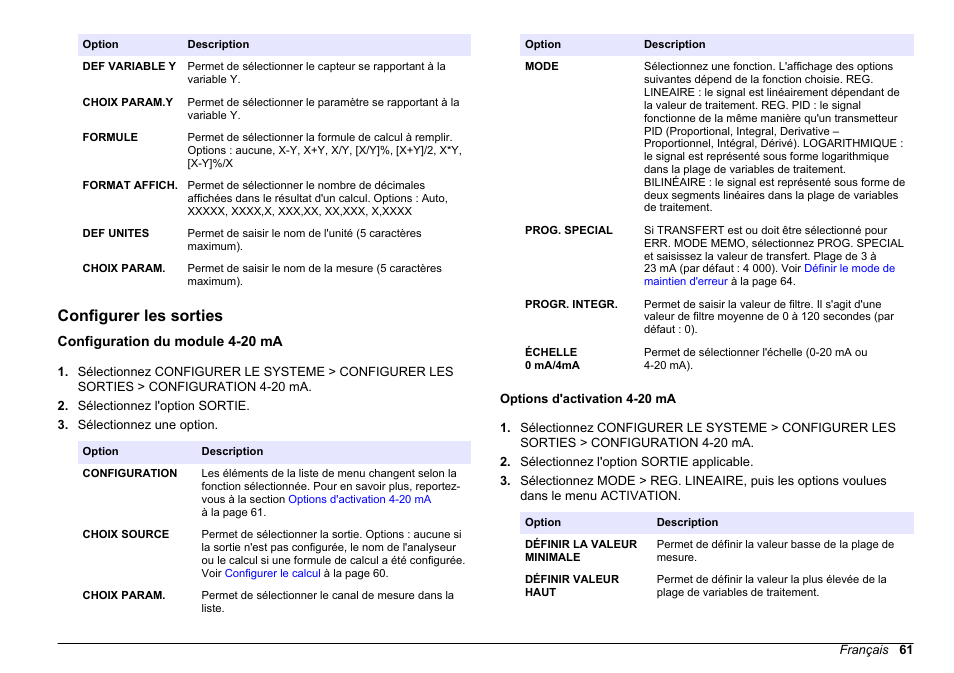 Configurer les sorties, Configuration du module 4-20 ma, Options d'activation 4-20 ma | Hach-Lange HACH 5500 sc SiO2 Operations User Manual | Page 61 / 394