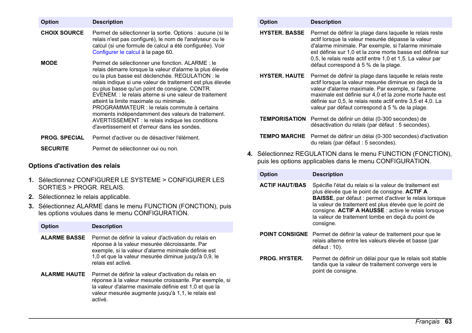 Options d'activation des relais | Hach-Lange HACH 5500 sc SiO2 Operations User Manual | Page 63 / 394