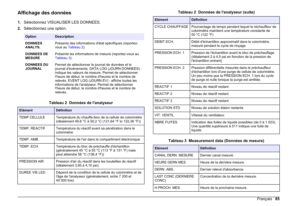Affichage des données | Hach-Lange HACH 5500 sc SiO2 Operations User Manual | Page 65 / 394