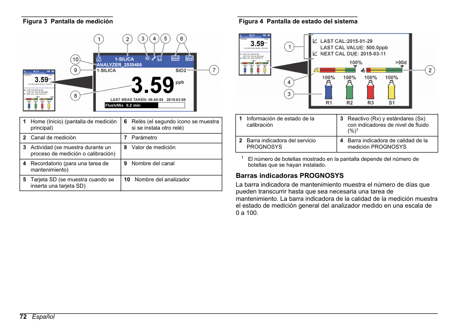 Barras indicadoras prognosys, Consulte la, Figura 3 | Figura 4, Para obtener descripciones del estado | Hach-Lange HACH 5500 sc SiO2 Operations User Manual | Page 72 / 394