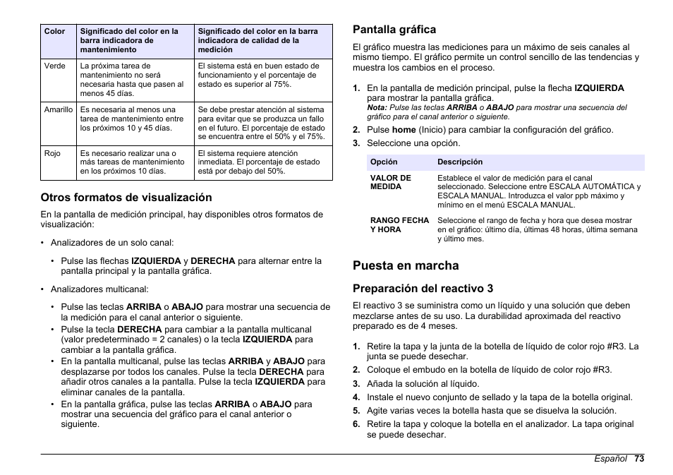 Otros formatos de visualización, Pantalla gráfica, Puesta en marcha | Preparación del reactivo 3 | Hach-Lange HACH 5500 sc SiO2 Operations User Manual | Page 73 / 394