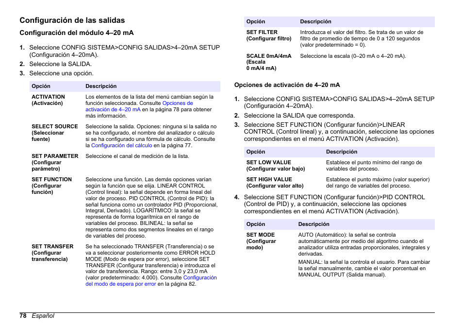 Configuración de las salidas, Configuración del módulo 4–20 ma, Opciones de activación de 4–20 ma | Hach-Lange HACH 5500 sc SiO2 Operations User Manual | Page 78 / 394