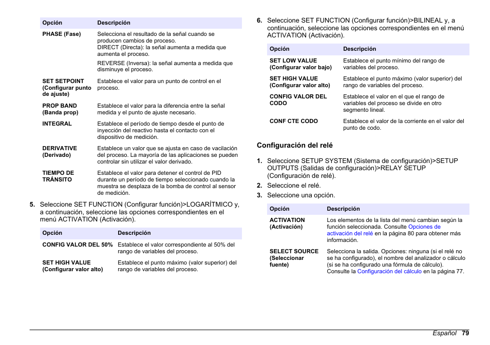 Configuración del relé | Hach-Lange HACH 5500 sc SiO2 Operations User Manual | Page 79 / 394