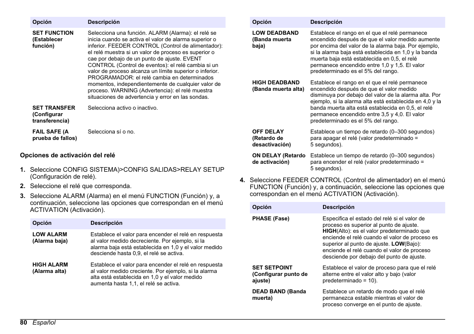 Opciones de activación del relé, Función seleccionada. consulte, Opciones de | Activación del relé | Hach-Lange HACH 5500 sc SiO2 Operations User Manual | Page 80 / 394