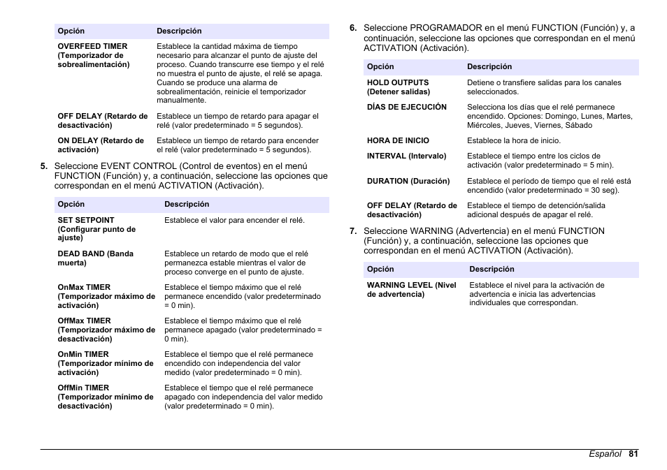 Hach-Lange HACH 5500 sc SiO2 Operations User Manual | Page 81 / 394