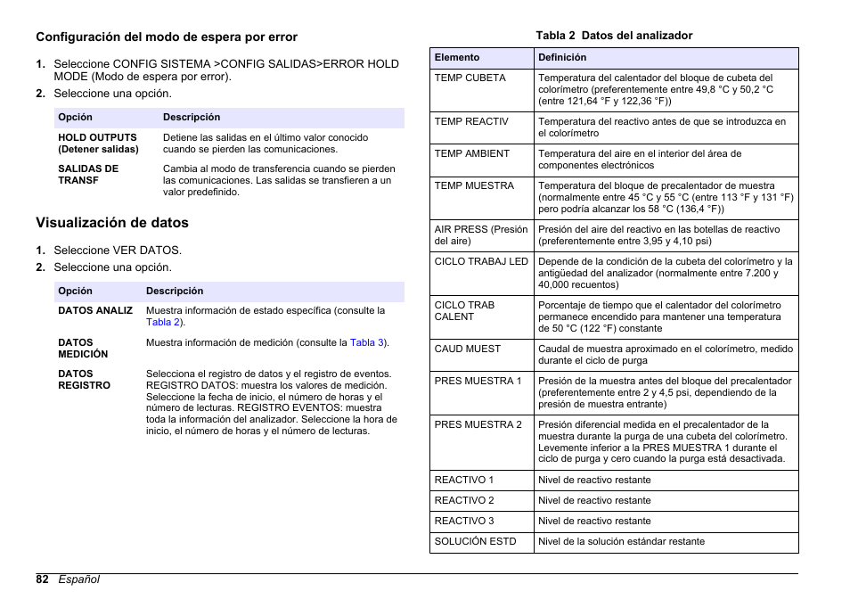 Configuración del modo de espera por error, Visualización de datos, Configuración | Del modo de espera por error | Hach-Lange HACH 5500 sc SiO2 Operations User Manual | Page 82 / 394