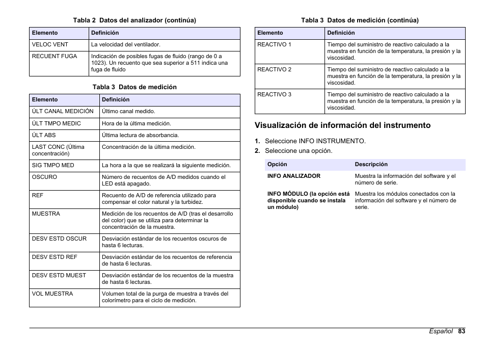 Visualización de información del instrumento, Muestra información de medición (consulte la, Tabla 3 | Hach-Lange HACH 5500 sc SiO2 Operations User Manual | Page 83 / 394