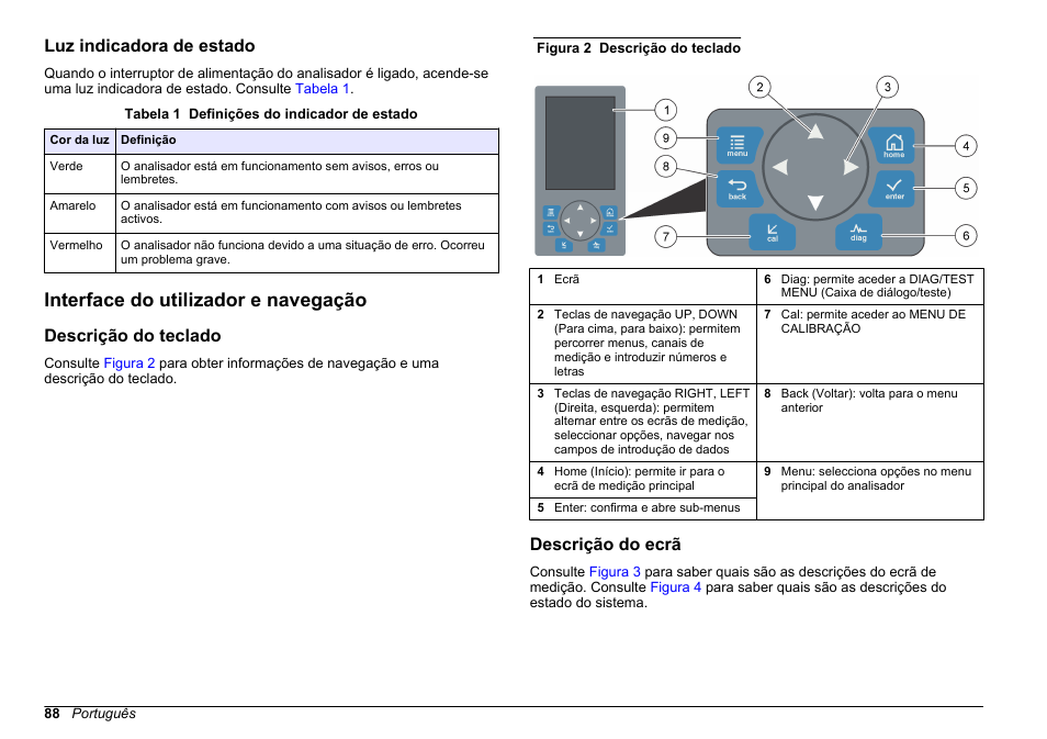 Luz indicadora de estado, Interface do utilizador e navegação, Descrição do teclado | Descrição do ecrã | Hach-Lange HACH 5500 sc SiO2 Operations User Manual | Page 88 / 394