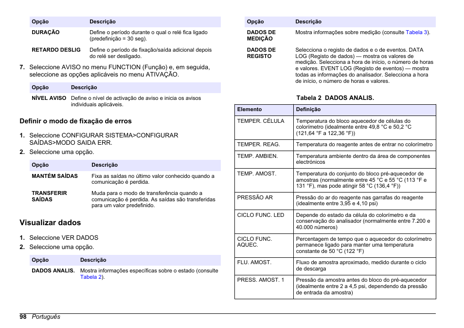 Definir o modo de fixação de erros, Visualizar dados | Hach-Lange HACH 5500 sc SiO2 Operations User Manual | Page 98 / 394