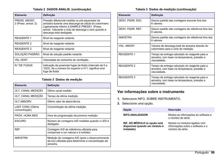 Ver informações sobre o instrumento, Tabela 3 | Hach-Lange HACH 5500 sc SiO2 Operations User Manual | Page 99 / 394