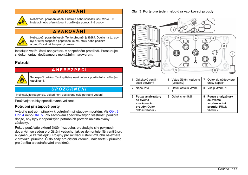 Potrubí, Potrubní přístupové porty | Hach-Lange POLYMETRON 9610 sc SiO2 Operations User Manual | Page 115 / 410