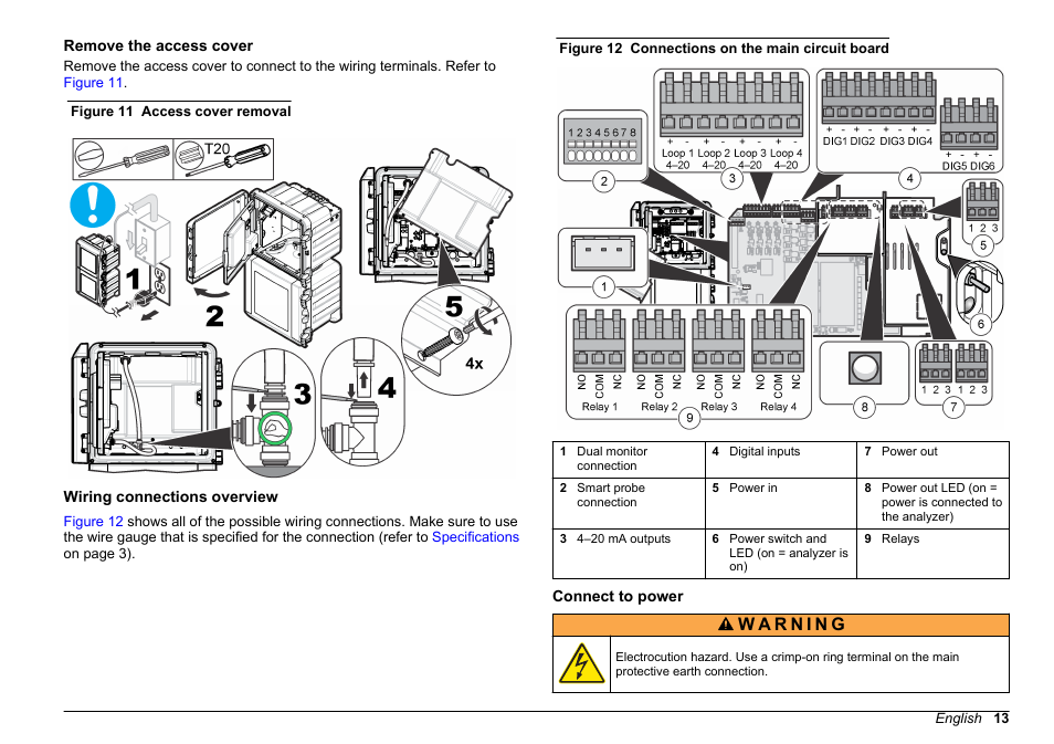 Remove the access cover, Wiring connections overview, Connect to power | Hach-Lange POLYMETRON 9610 sc SiO2 Operations User Manual | Page 13 / 410