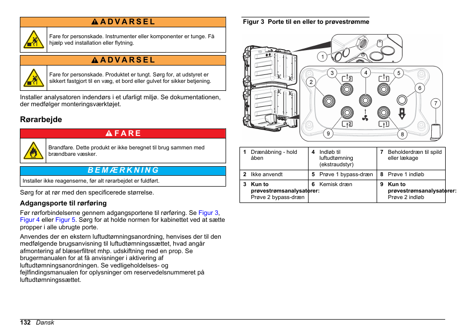 Rørarbejde, Adgangsporte til rørføring | Hach-Lange POLYMETRON 9610 sc SiO2 Operations User Manual | Page 132 / 410