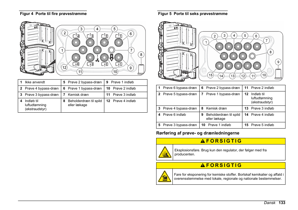 Rørføring af prøve- og drænledningerne, Figur 4, Figur 5 | Hach-Lange POLYMETRON 9610 sc SiO2 Operations User Manual | Page 133 / 410