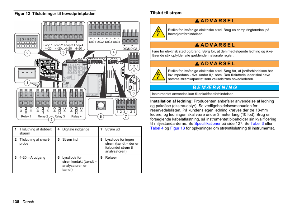 Tilslut til strøm, Figur 12 | Hach-Lange POLYMETRON 9610 sc SiO2 Operations User Manual | Page 138 / 410