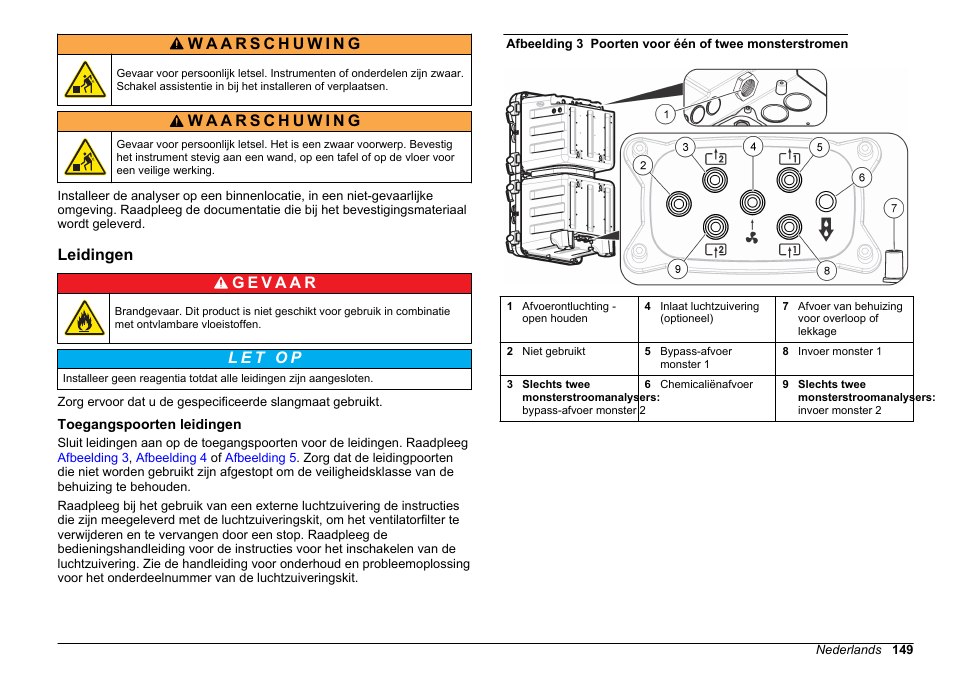 Leidingen, Toegangspoorten leidingen | Hach-Lange POLYMETRON 9610 sc SiO2 Operations User Manual | Page 149 / 410