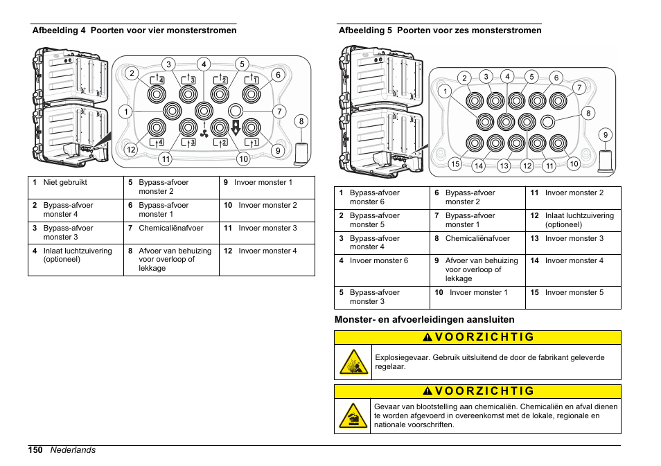 Monster- en afvoerleidingen aansluiten, Afbeelding 4, Afbeelding 5 | Zorg dat de leidingpoorten | Hach-Lange POLYMETRON 9610 sc SiO2 Operations User Manual | Page 150 / 410