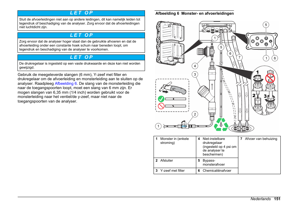 Hach-Lange POLYMETRON 9610 sc SiO2 Operations User Manual | Page 151 / 410