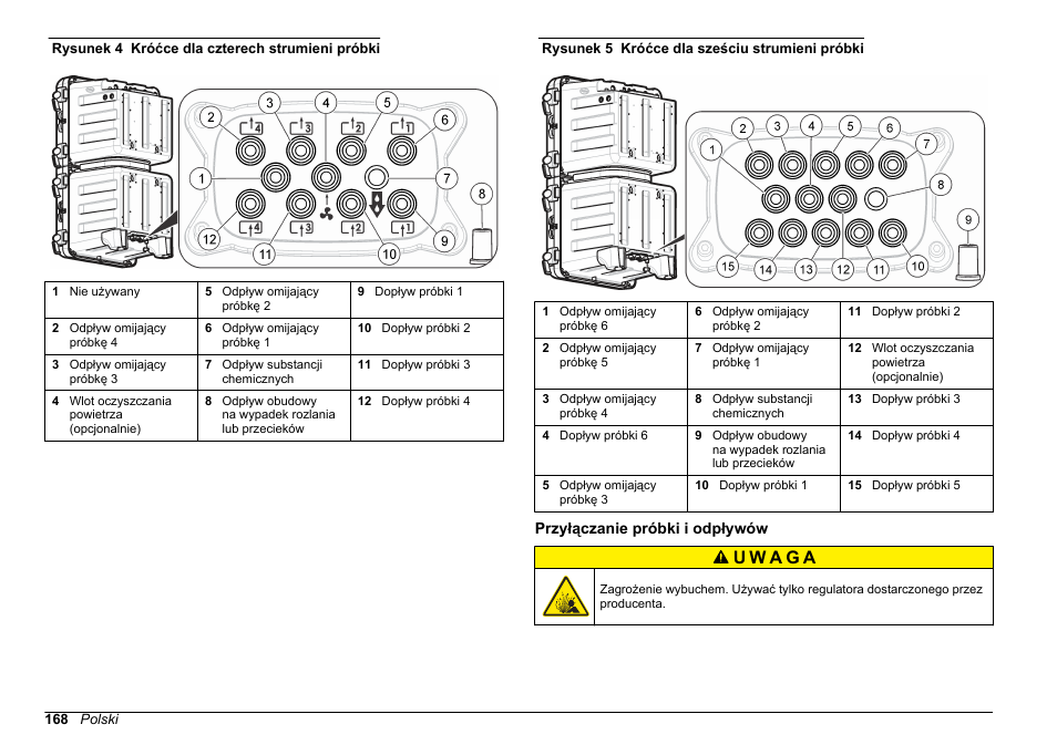 Przyłączanie próbki i odpływów, Rysunek 4, Rysunek 5 | Aby utrzymać klasę ochrony | Hach-Lange POLYMETRON 9610 sc SiO2 Operations User Manual | Page 168 / 410
