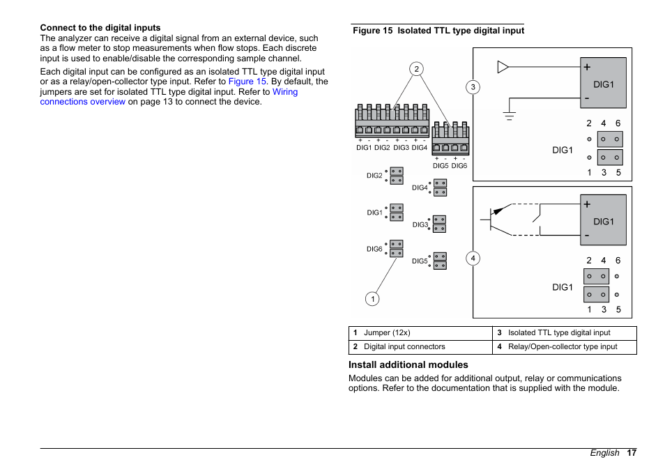 Connect to the digital inputs, Install additional modules | Hach-Lange POLYMETRON 9610 sc SiO2 Operations User Manual | Page 17 / 410