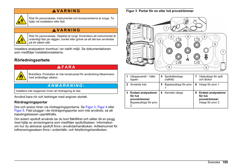 Rörledningsarbete, Rördragningsportar | Hach-Lange POLYMETRON 9610 sc SiO2 Operations User Manual | Page 185 / 410