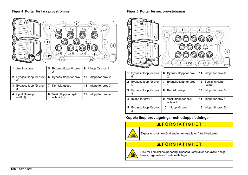 Koppla ihop provtagnings- och utloppsledningar, Figur 4, Eller | Figur 5 | Hach-Lange POLYMETRON 9610 sc SiO2 Operations User Manual | Page 186 / 410