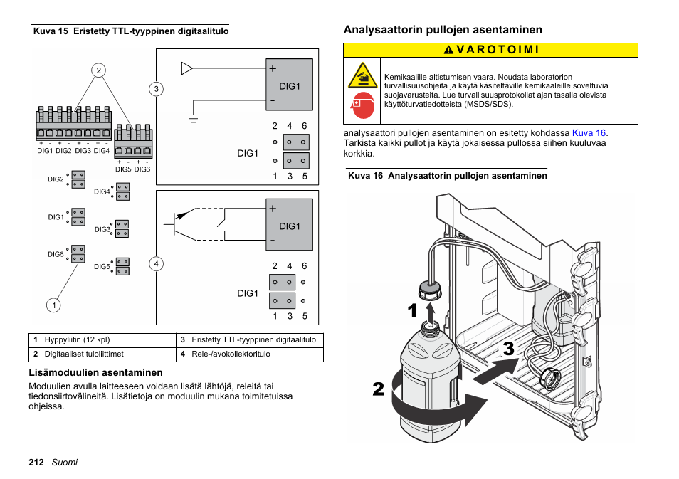Lisämoduulien asentaminen, Analysaattorin pullojen asentaminen, Kuva 15 | Hach-Lange POLYMETRON 9610 sc SiO2 Operations User Manual | Page 212 / 410