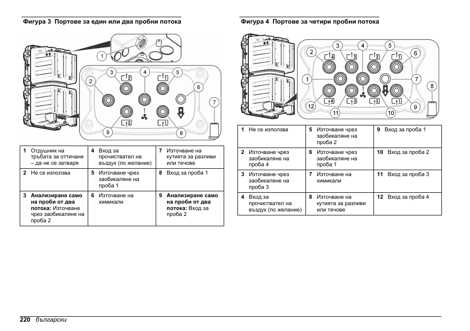 Вижте, Фигура 3, Фигура 4 | Hach-Lange POLYMETRON 9610 sc SiO2 Operations User Manual | Page 220 / 410